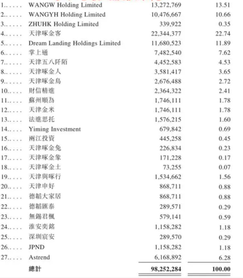 招股书失效啄木鸟再闯港交所，雷军、姚劲波持股缩减-第4张图片