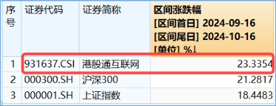 港股冲高回落，市场在担心什么？港股互联网ETF（513770）收绿，早盘一度涨逾3%-第3张图片