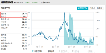 港股冲高回落，市场在担心什么？港股互联网ETF（513770）收绿，早盘一度涨逾3%-第4张图片