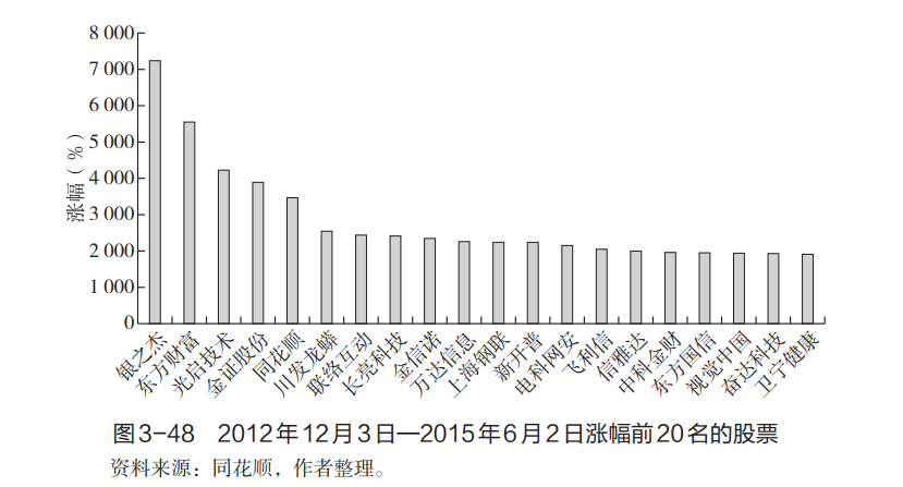转身熊与牛，加仓还是空仓-第2张图片