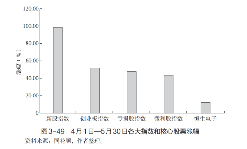 转身熊与牛，加仓还是空仓-第3张图片