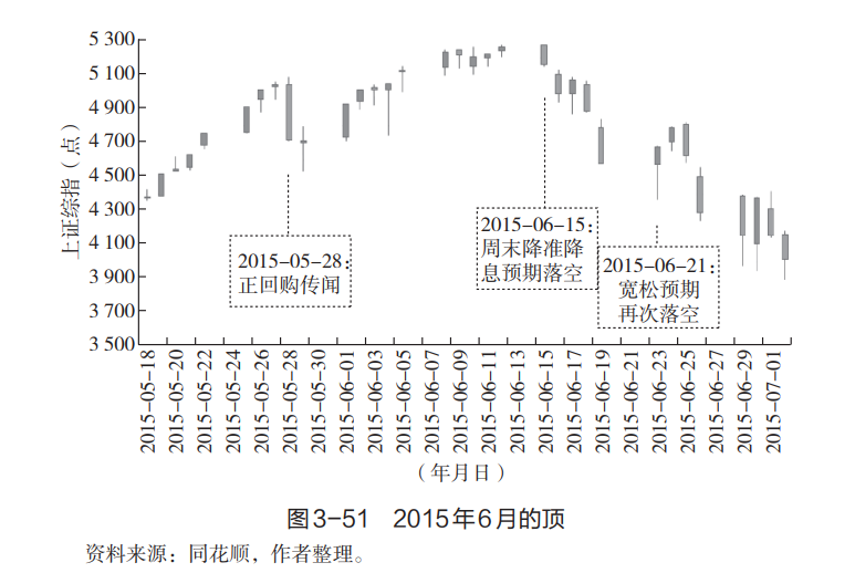 转身熊与牛，加仓还是空仓-第5张图片