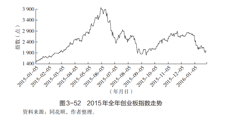 转身熊与牛，加仓还是空仓-第6张图片