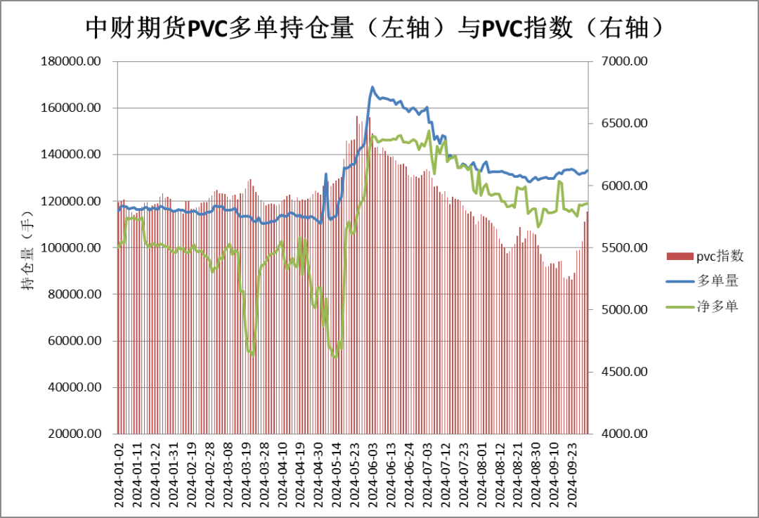 黄金期货“大多头”席位一战暴富，重仓做多PVC期货成“孤勇者”，能否重演“暴富神话”？-第5张图片
