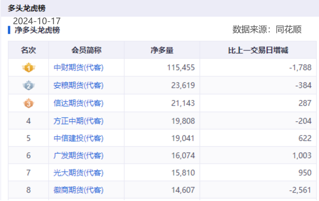 黄金期货“大多头”席位一战暴富，重仓做多PVC期货成“孤勇者”，能否重演“暴富神话”？-第7张图片