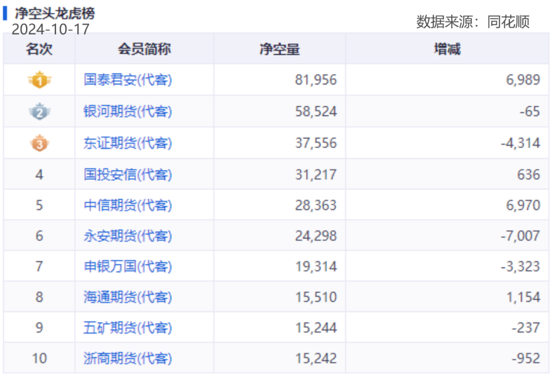 黄金期货“大多头”席位一战暴富，重仓做多PVC期货成“孤勇者”，能否重演“暴富神话”？-第8张图片