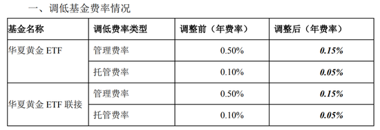 华夏基金集中宣布旗下ETF降费，ETF头部大厂规模竞赛，两头部规模差距缩至563亿-第2张图片