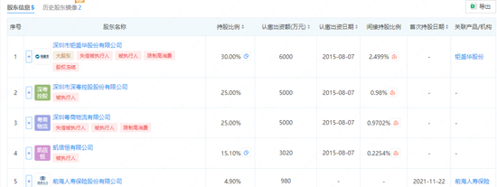 又双叒叕被拍卖！这家基金公司股权难找“下家”-第3张图片