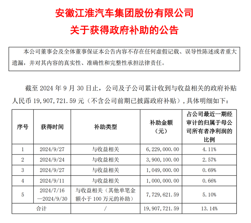 盈利大涨，扣非还亏，谁把江淮汽车的预期“拉满了”？-第1张图片