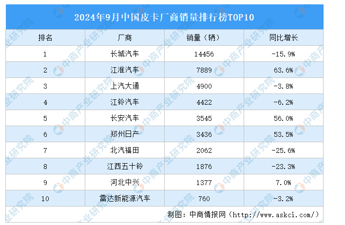 盈利大涨，扣非还亏，谁把江淮汽车的预期“拉满了”？-第3张图片