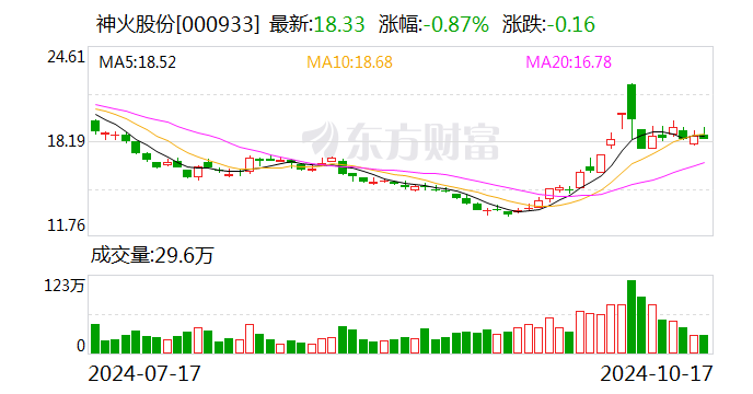 神火股份：部分限制性股票回购注销完成-第1张图片