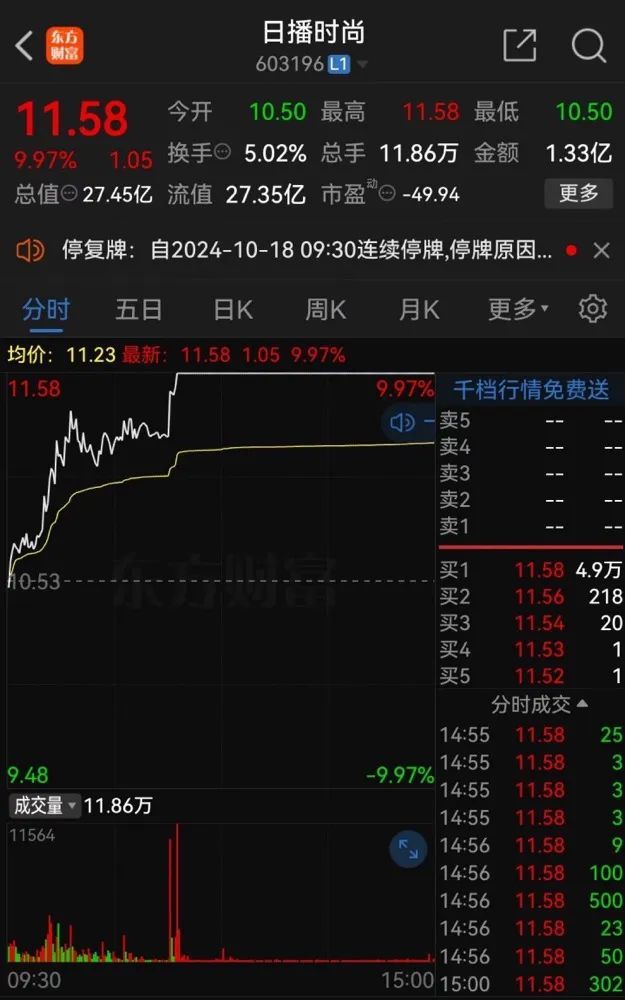 提前涨停！A股重磅重组来了-第9张图片