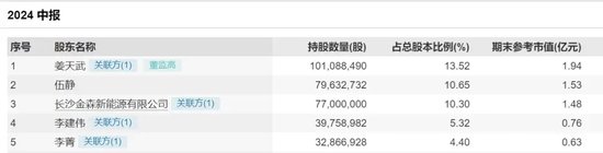 梦洁股份“宫斗”，“白衣骑士”PK“湖南富豪”谁赢？-第5张图片