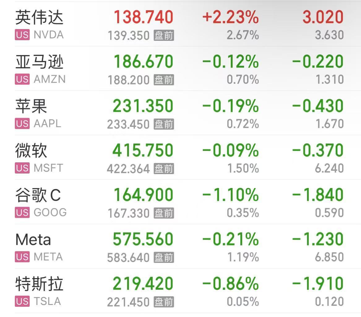 台积电股价飙升13%，市值大涨超9000亿元！黄金续创历史新高！多家银行官宣：上调-第2张图片