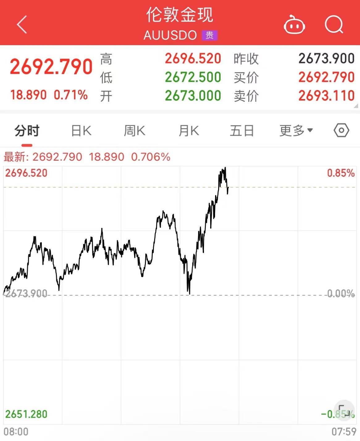 台积电股价飙升13%，市值大涨超9000亿元！黄金续创历史新高！多家银行官宣：上调-第4张图片