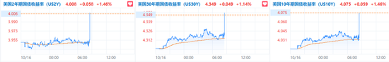消费需求强劲，美国9月零售销售环比增0.4%超预期-第5张图片