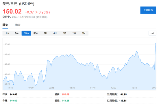 消费需求强劲，美国9月零售销售环比增0.4%超预期-第6张图片