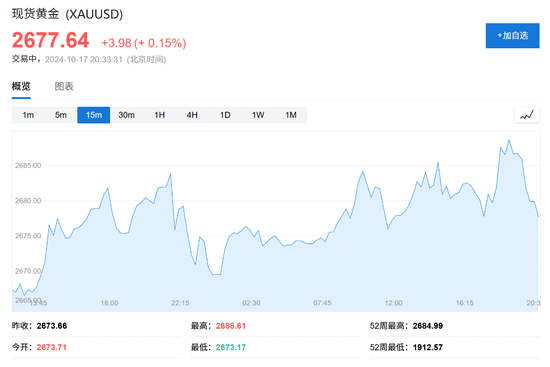 消费需求强劲，美国9月零售销售环比增0.4%超预期-第7张图片