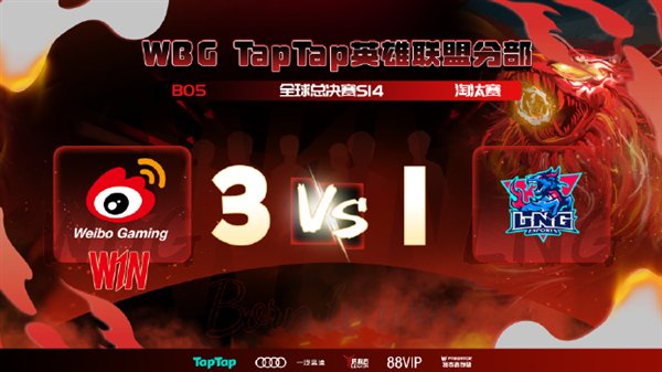 《英雄联盟》S14全球总决赛八强赛 WBG 3-1战胜LNG晋级四强-第1张图片