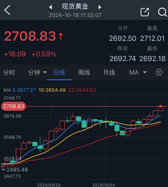 中东突传“升级战争”宣言 金价刚刚飙升至2712美元-第4张图片