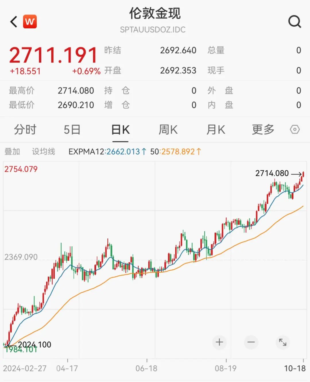 金价新高！这类基金，大涨30%-第1张图片