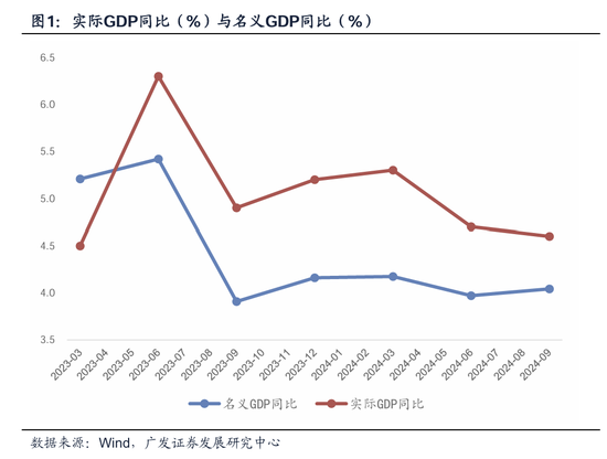 广发宏观郭磊：如何看三季度经济数据及其对资产定价逻辑的影响-第1张图片