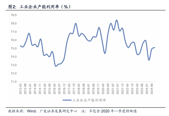 广发宏观郭磊：如何看三季度经济数据及其对资产定价逻辑的影响-第2张图片