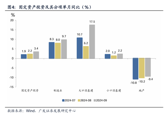 广发宏观郭磊：如何看三季度经济数据及其对资产定价逻辑的影响-第4张图片