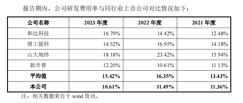 托普云农IPO：董事会过半是“自己人” 申报前突击巨额分红-第1张图片