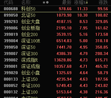14：40，A股掉头向下，发生什么？尾盘资金抢筹两大板块-第1张图片