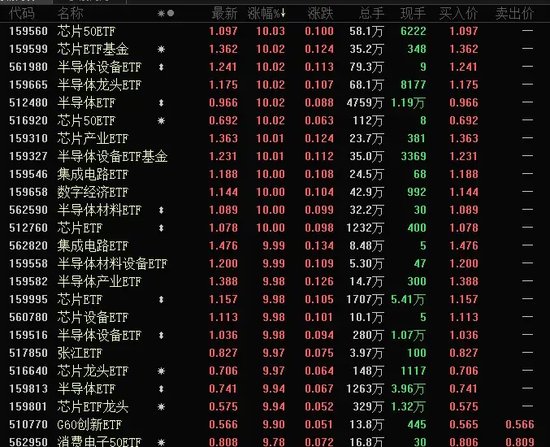 14：40，A股掉头向下，发生什么？尾盘资金抢筹两大板块-第3张图片