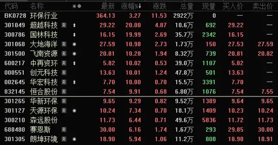 14：40，A股掉头向下，发生什么？尾盘资金抢筹两大板块-第4张图片