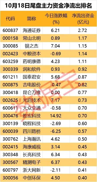 14：40，A股掉头向下，发生什么？尾盘资金抢筹两大板块-第7张图片
