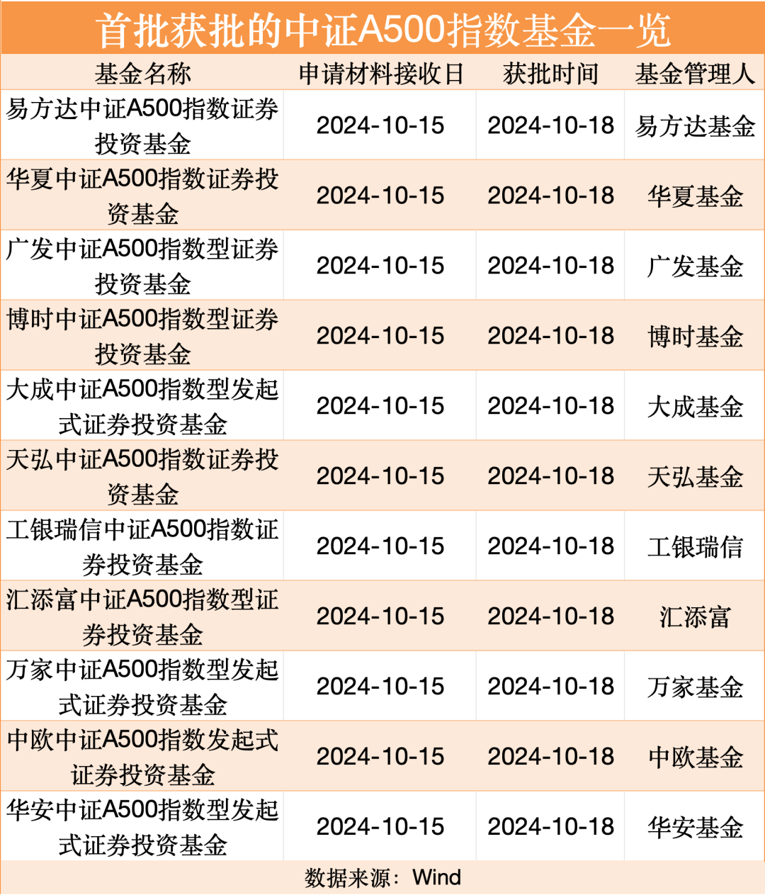 刚刚，重磅新品来了！25只获批-第1张图片