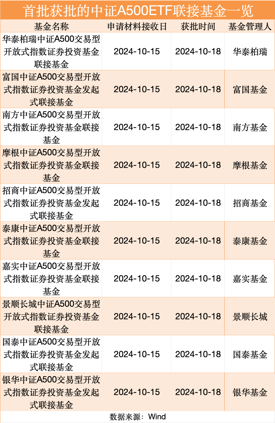 刚刚，重磅新品来了！25只获批-第2张图片