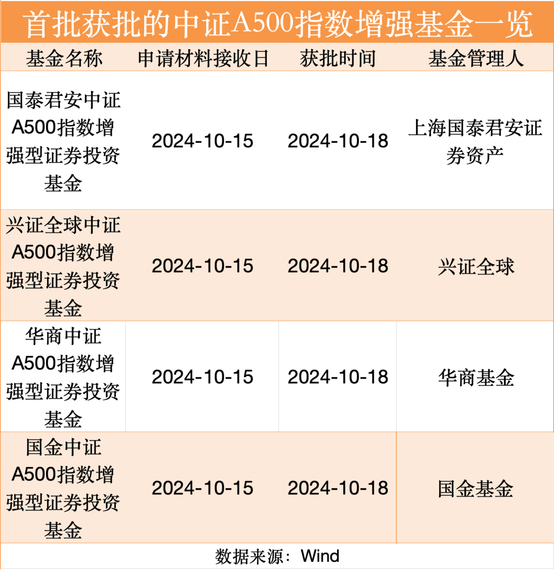刚刚，重磅新品来了！25只获批-第3张图片