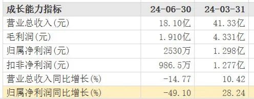 总经理闪辞！95后“太子爷”空降困境中的华致酒行-第3张图片