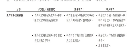 给300万农民放贷的中和农信冲刺IPO，员工违规操作屡禁不止-第1张图片
