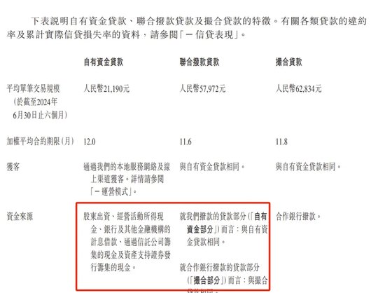 给300万农民放贷的中和农信冲刺IPO，员工违规操作屡禁不止-第3张图片