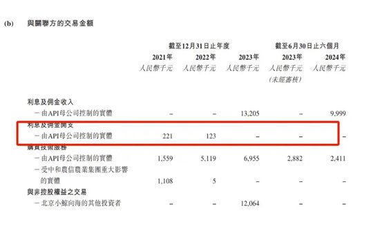 给300万农民放贷的中和农信冲刺IPO，员工违规操作屡禁不止-第4张图片