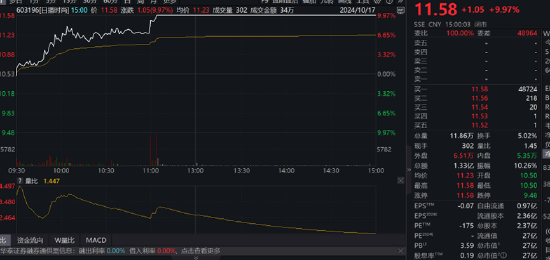 资本“玩家”梁丰是否涉嫌内幕交易？日播时尚重组股价屡次抢跑 标的资产质量待考-第1张图片