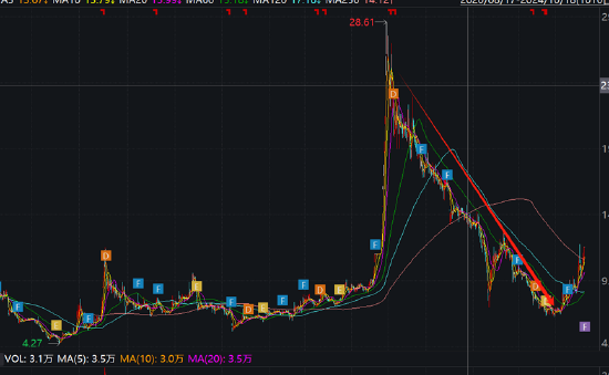 资本“玩家”梁丰是否涉嫌内幕交易？日播时尚重组股价屡次抢跑 标的资产质量待考-第3张图片
