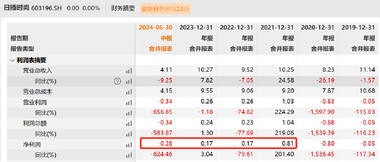 资本“玩家”梁丰是否涉嫌内幕交易？日播时尚重组股价屡次抢跑 标的资产质量待考-第4张图片