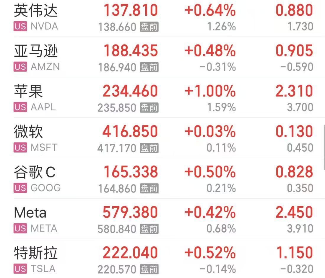刚刚，黄金再创历史新高，白银、中概股也涨了！原油突然跳水！美股这只个股飙升，市值增加2200亿元-第3张图片