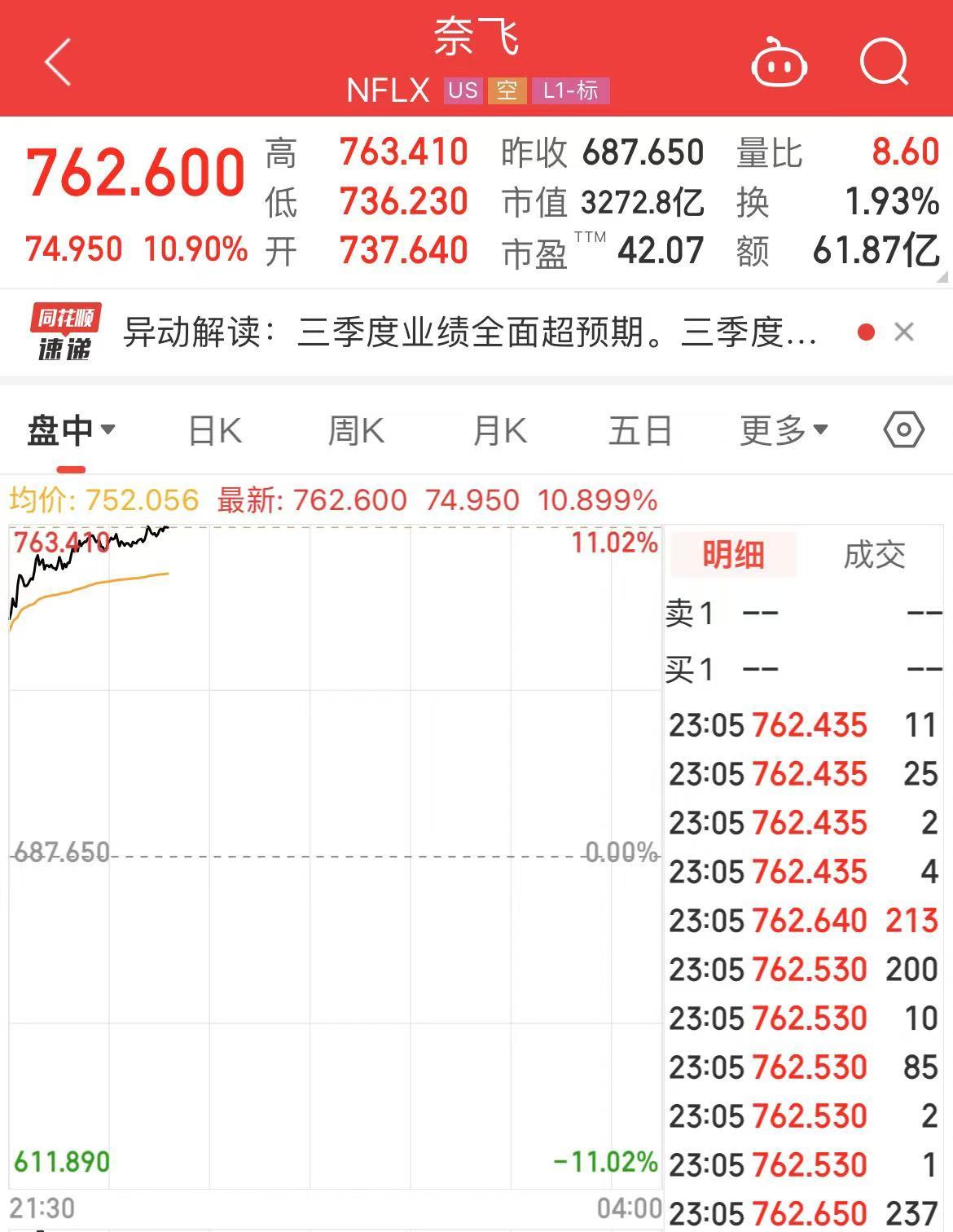 刚刚，黄金再创历史新高，白银、中概股也涨了！原油突然跳水！美股这只个股飙升，市值增加2200亿元-第5张图片