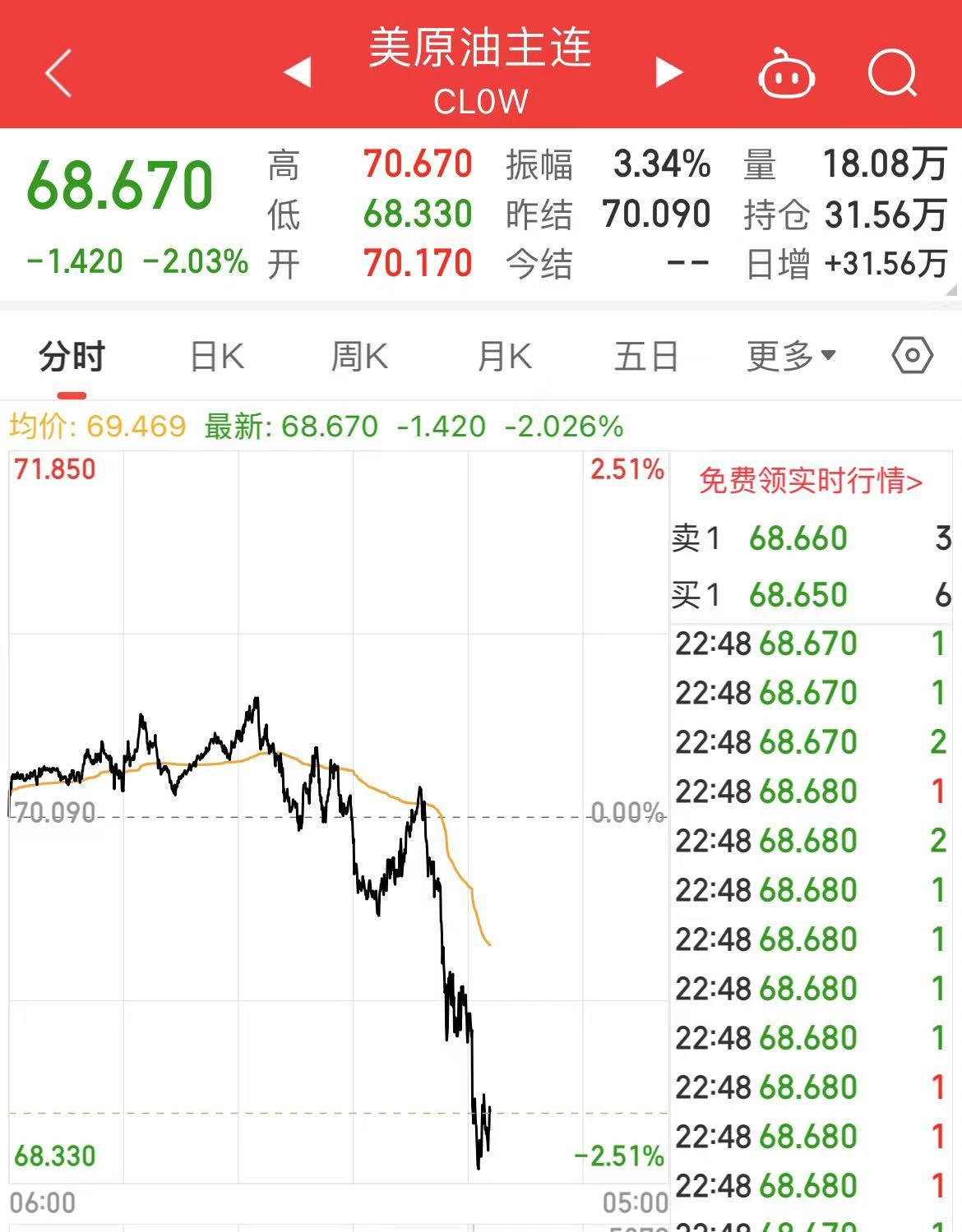 刚刚，黄金再创历史新高，白银、中概股也涨了！原油突然跳水！美股这只个股飙升，市值增加2200亿元-第8张图片