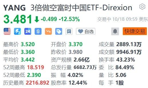 3倍做多富时中国ETF-Direxion大涨超12%-第2张图片