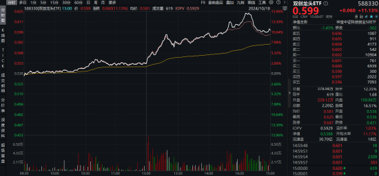 最高层发声，泛科技集体爆发，双创龙头ETF（588330）收涨11.13%！“牛市旗手”走强，券商ETF触板！牛回？-第3张图片
