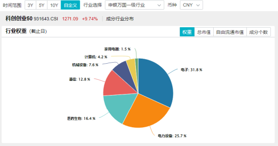 最高层发声，泛科技集体爆发，双创龙头ETF（588330）收涨11.13%！“牛市旗手”走强，券商ETF触板！牛回？-第5张图片