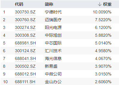 最高层发声，泛科技集体爆发，双创龙头ETF（588330）收涨11.13%！“牛市旗手”走强，券商ETF触板！牛回？-第6张图片